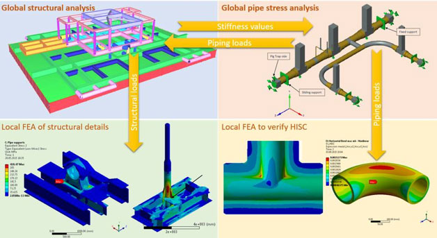 Complete-package-calculation-of-subsea-SSIV