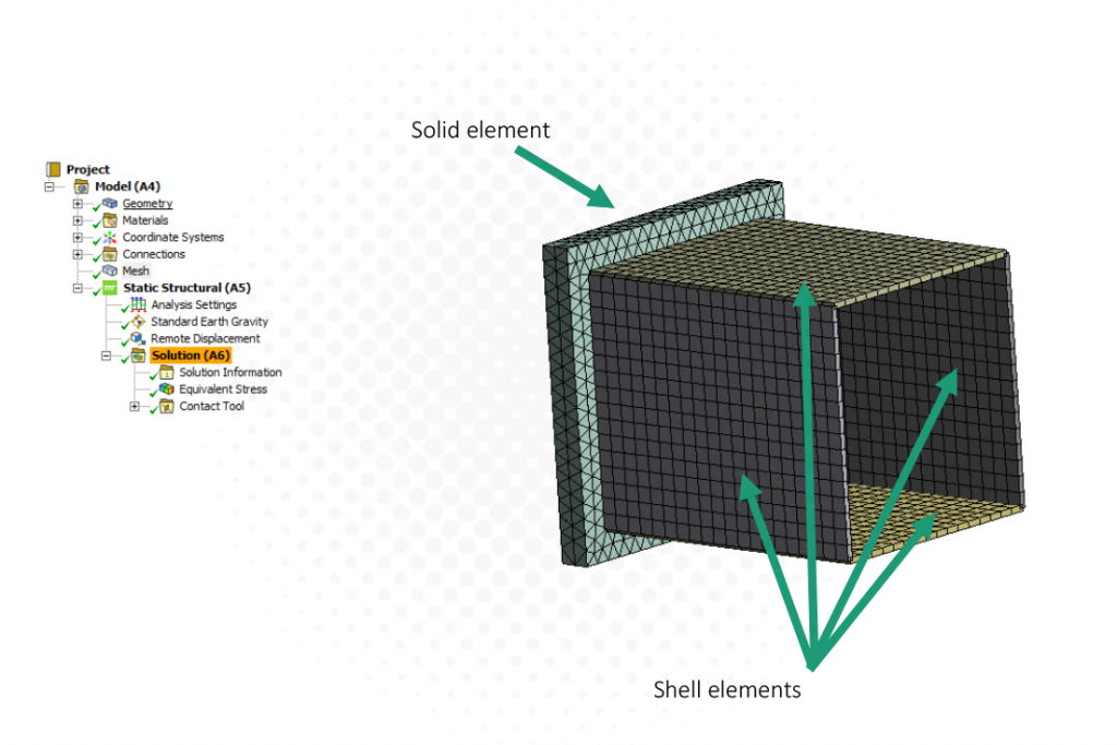 ANSYS Shell Element Bug - Stressman Engineering AS