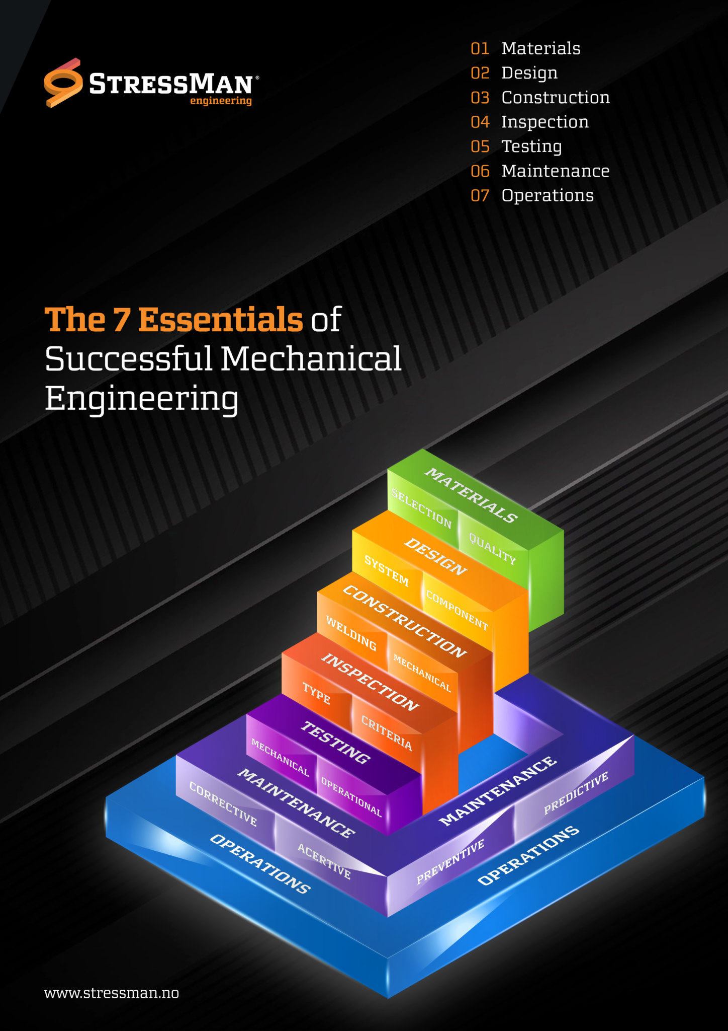 areas of research in mechanical engineering