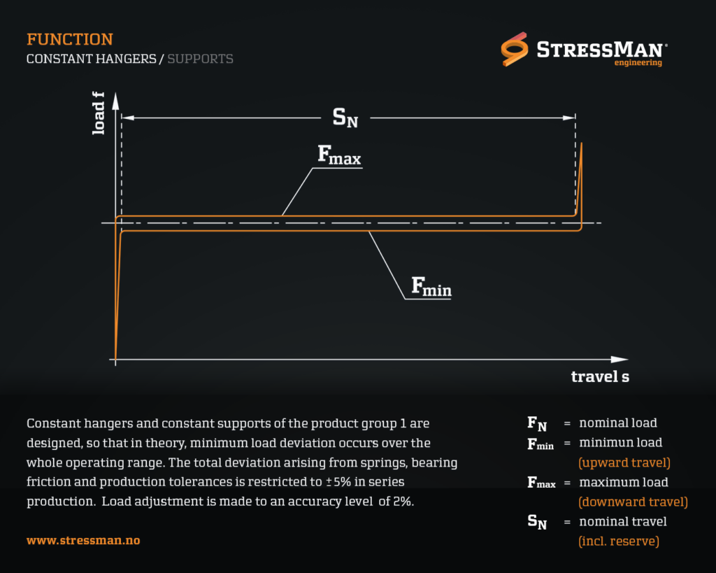 LISEGA_CONSTANT_HANGER_SUPPORT