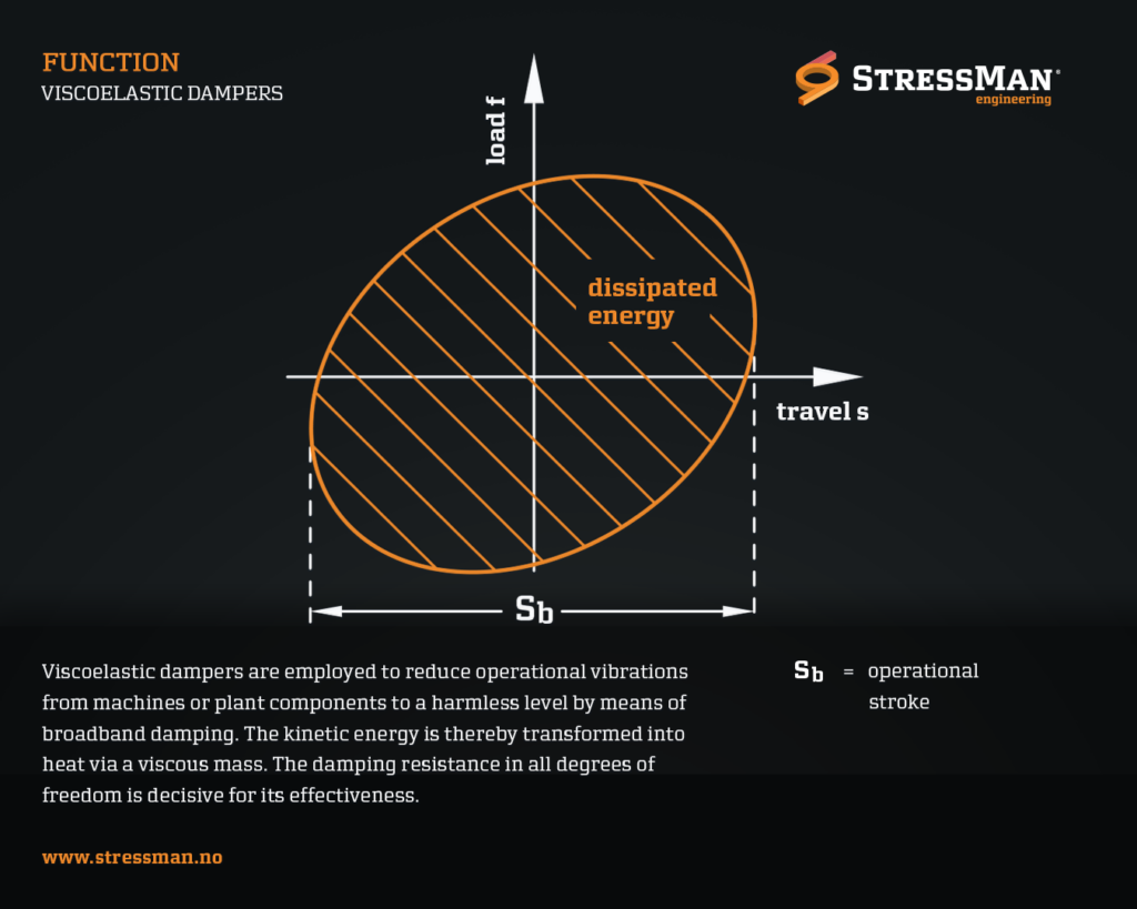 LISEGA_VISCOELASTIC_DAMPERS
