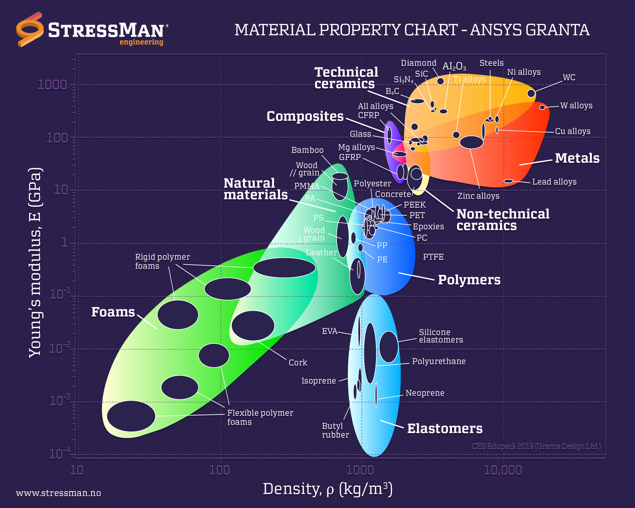 material_property_chart