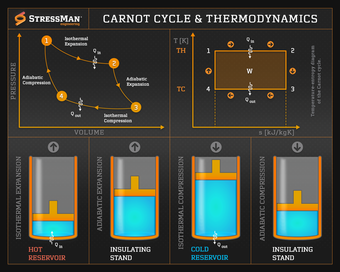 Carnot-Cycle-&-Thermodynamics