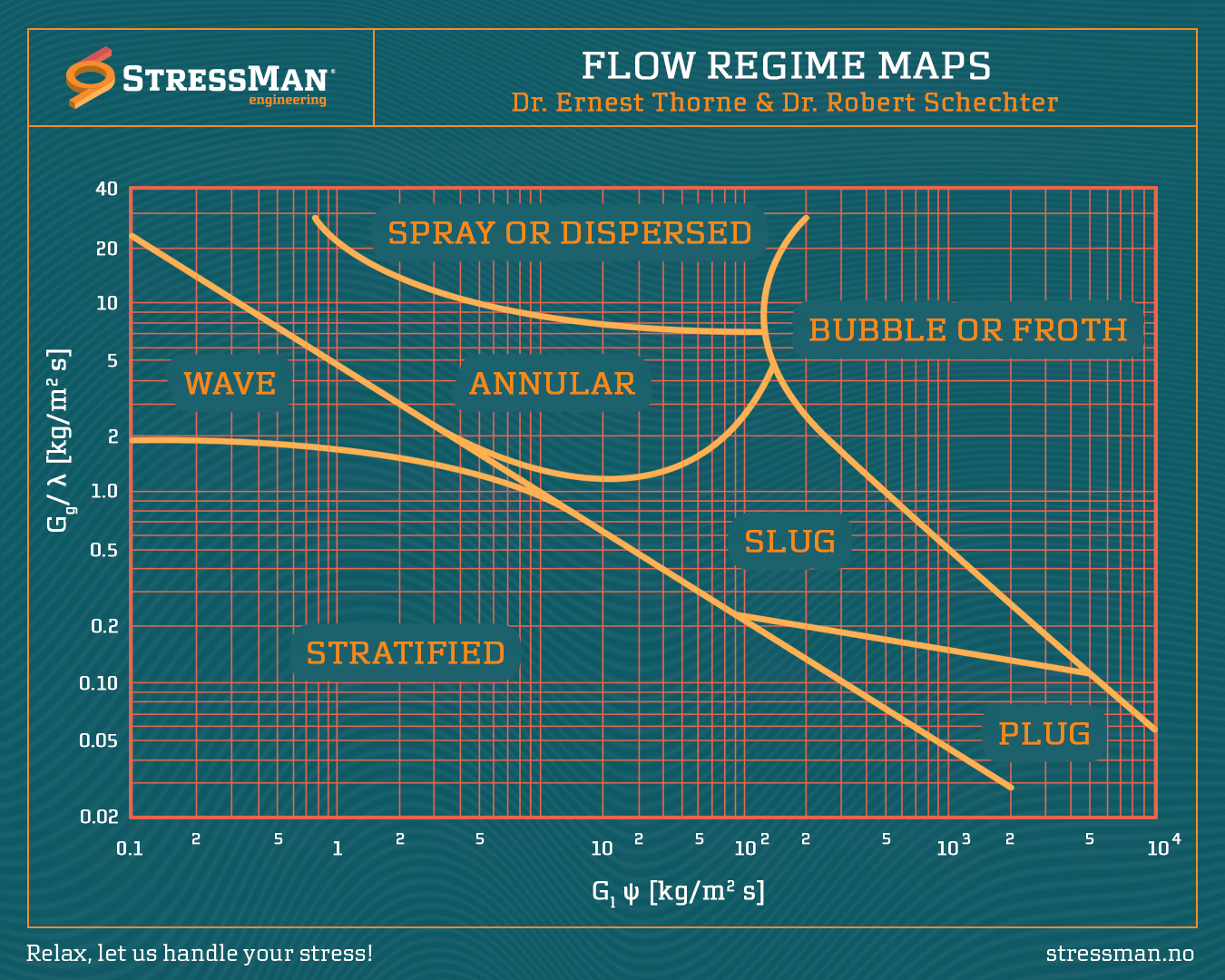 Flow-Regime-Maps