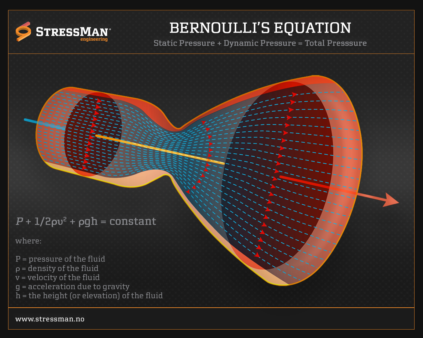 Bernoulli's theorem