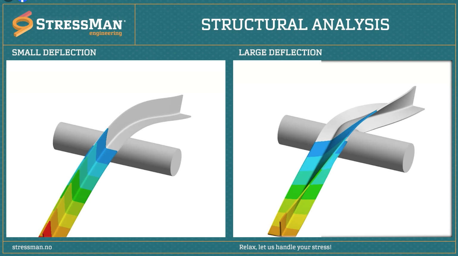 Structural Analysis: Small Deflection vs. Large Deflection